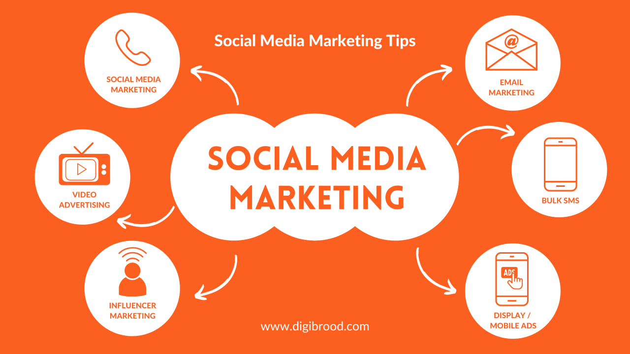 Social Media Tips: Boost Your Online Presence Today